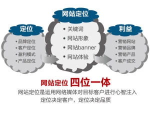 網(wǎng)站建設